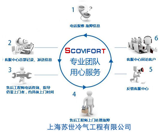 用心服務值得信賴的冷鏈解決專家 上海蘇世制冷021-66105069
