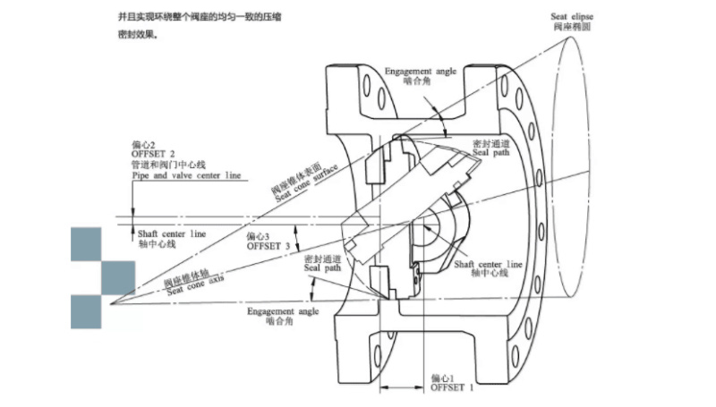 三偏心硬密封蝶閥結構圖