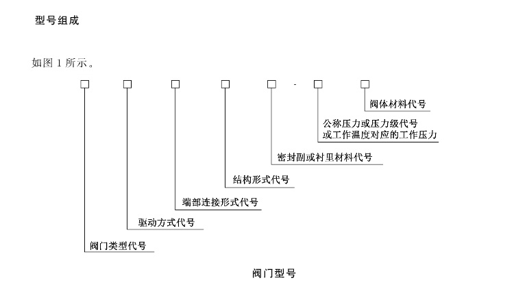 閘閥型號編制方法標準 閘閥型號編制方法標準