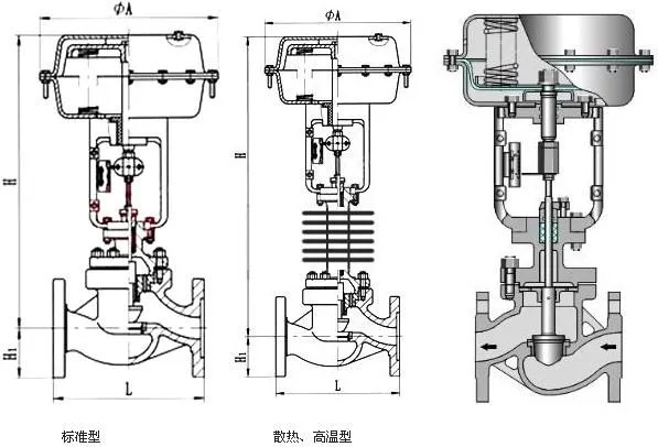 氣動薄膜單座調節閥結構圖 氣動薄膜單座調節閥結構圖