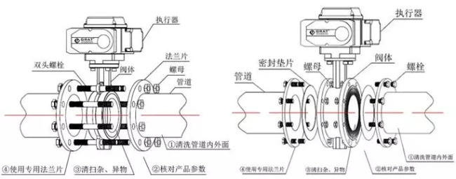 開關型電動蝶閥安裝示意圖