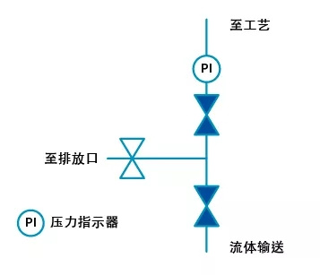 截止閥在隔離工業流體系統應用 截止閥在隔離工業流體系統應用